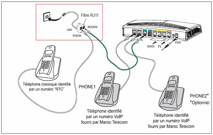 Firmware Sagem Fast 3304 V2 6